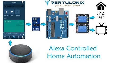 Amazon Alexa Controlled Home Automation