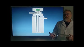 How much sample to inject into your GC-FID?