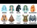 Every Elemental Spirit From World Mythology Explained