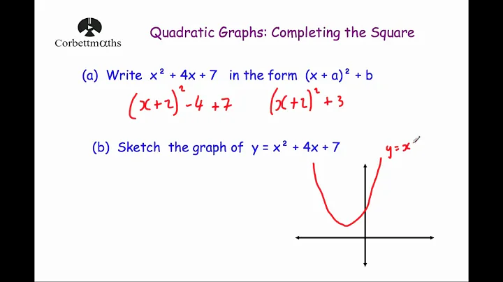 Finding Turning Points using Completing the Square