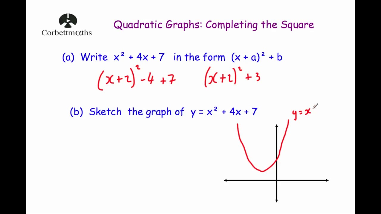 Finding Turning Points Using Completing The Square Youtube