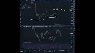 Btc, Eth, Btc.d Ethbtc Outlook And The Plan Moving Forward