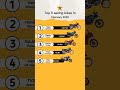 Top 5 Selling bikes in India in February 2025 #technnu