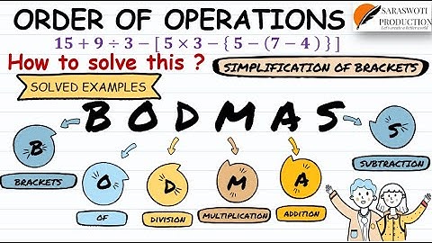 Order Of Operations BODMAS|Playing with Numbers|Simplification of Brackets|Solved Examples|LearnMath