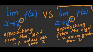One-Sided Limits (AP Exam Favorite)