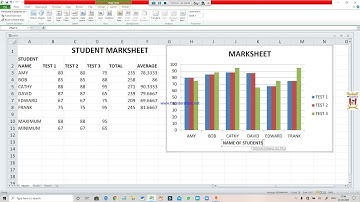 GRADE 7 || ICT || ADVANCED FEATURES OF EXCEL(PART - 1)