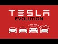 Evolution of Tesla [2008-2023]
