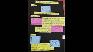 # arteducation and #integrated learning project