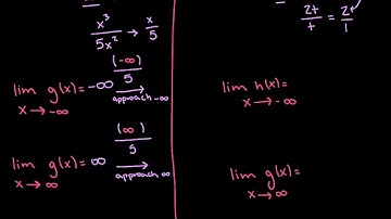 AP Precalc - Lesson 1.7B (rational functions + end behavior)