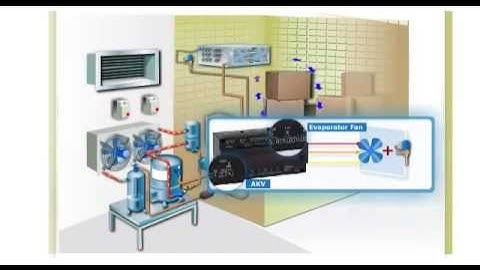 Danfoss Learning | Case Controllers Module 1 | Introduction | eLesson preview | Danfoss Cool