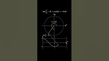 Visualizing the Cos(θ) Function: A Deep Dive! 📊🔍✨
