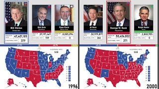 United States Presidential Election Results (1789-2020)