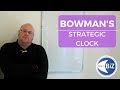 A level Business Revision - Bowman's Strategic Clock