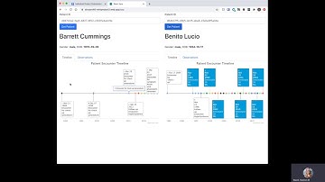 CS 6440 Individual Project Submission