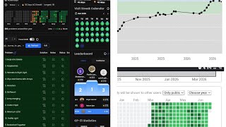 Road to 10,000 | Codeforces Problems Live | Day 1