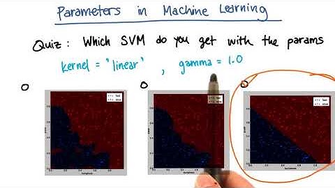 SVM -  Kernel, Gamma and C Value (Part II)