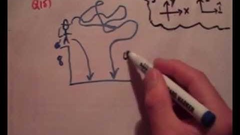 Applied Maths : LC textbook solution  Ex 3a q15