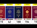 World most powerful passports 2024  199 countries compared