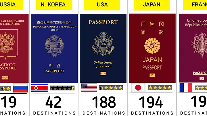 World Most Powerful Passports (2024) - 199 Countries Compared - DayDayNews