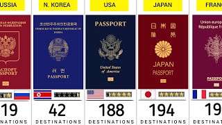 World Most Powerful Passports (2024)  199 Countries Compared