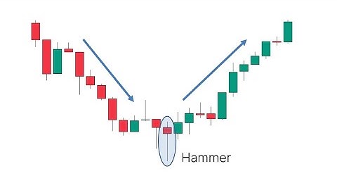Hammer Chart Pattern Explained 🔥 | Powerful Reversal Signal in Stock Market 📈#trading 