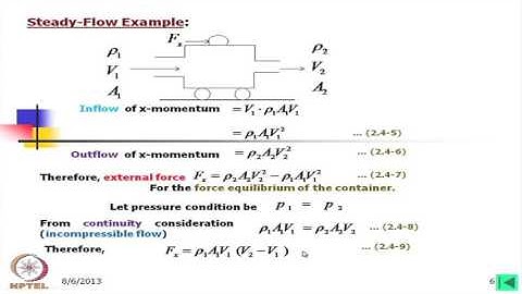 mod-04 lec-04 Incompressible Fluid Flow related to Fluid Drive