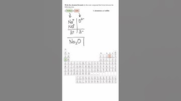 How to Write Formula for Ionic Compounds #chemistry #education #shorts #homework