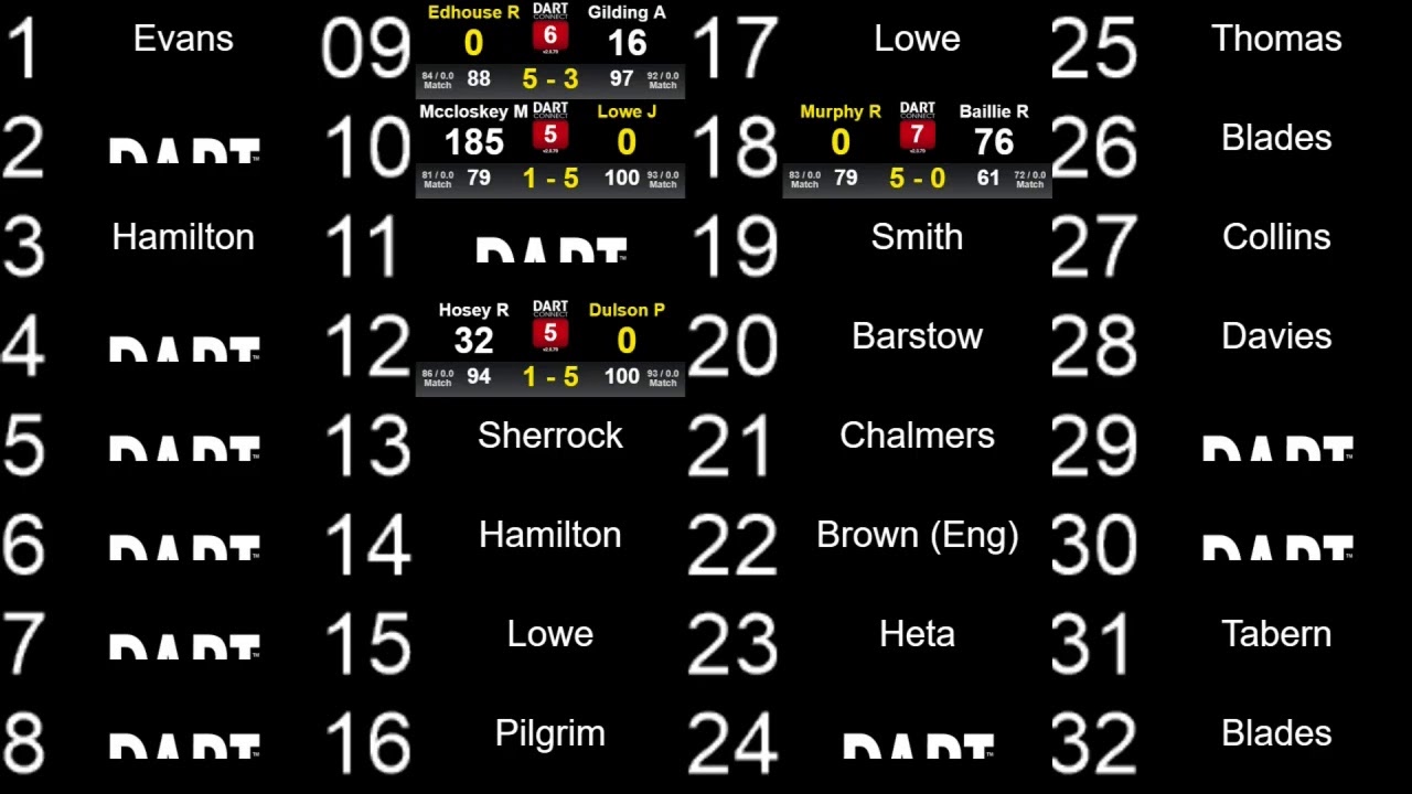 PDC UK Q School Live Scores (Day 1) YouTube