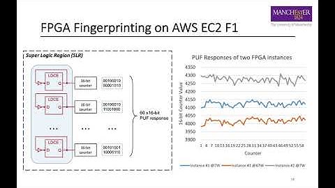 Denial-of-Service on FPGA-based Cloud Infrastructures — Attack and Defense