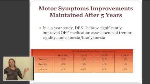 How long will DBS last and help my PD symptoms?