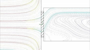 Cascade Aerodynamics
