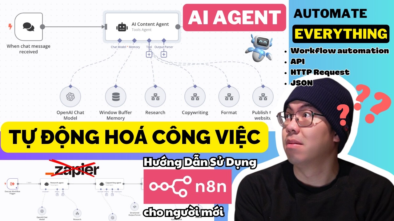 Outline Video TỰ ĐỘNG HOÁ tất cả MỌI THỨ! AI tạo content & đăng bài trong lúc ngủ. Hướng dẫn n8n cho người mới