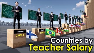 Teacher Salary by Country 2024 by Gravity 32,476 views 9 days ago 9 minutes, 14 seconds