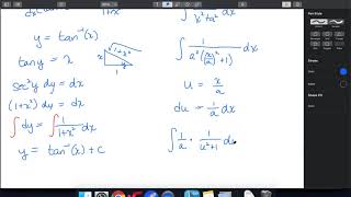 Explaining the arctan integral