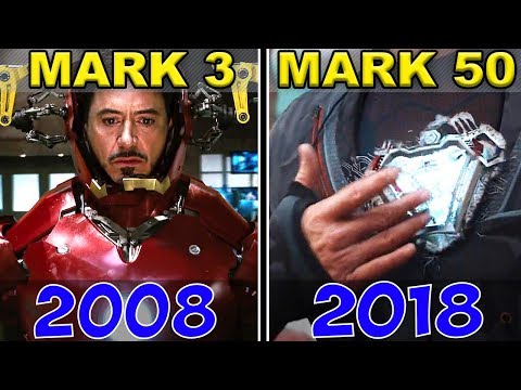 ALL IRON MAN SUIT TRANSFORMATIONS