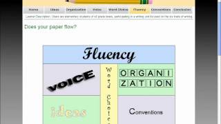 EDTECH Portfolio Video Reflection