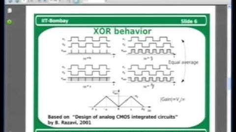 15. Introduction to Phase Locked Loop (PLL)