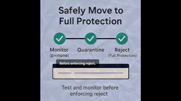 How to correctly publish SPF, DKIM & DMARC records #EmailSecurity #CyberSecurity