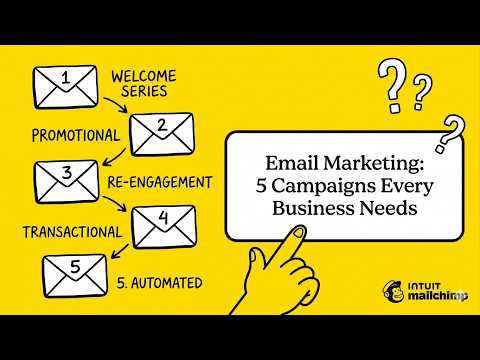 Email marketing campaign examples (types + how they work)