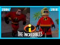 EVOLUTION OF THE INCREDIBLES GAMES (2004-2018)