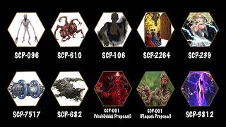 Most Uncontainable SCP Explained in 14 Minutes