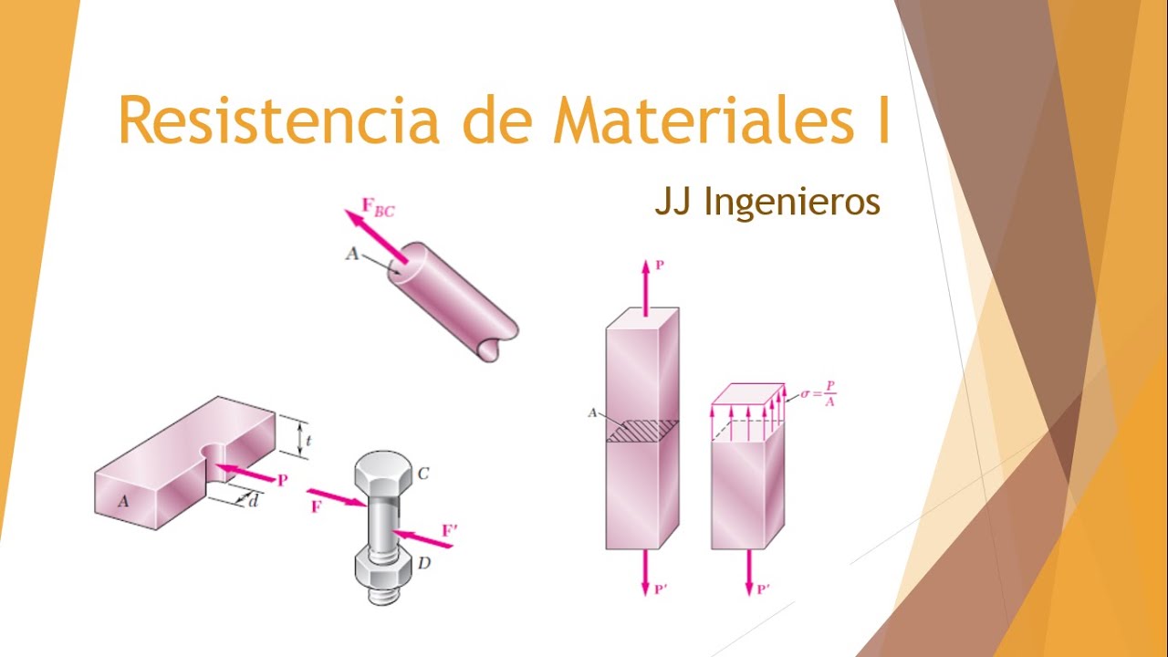 Clase 2. Esfuerzo Cortante, esfuerzo de apoyo.