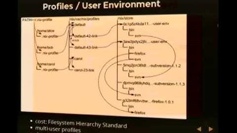 FOSDEM 2014 - Nixos Declarative Configuration Linux Distribution