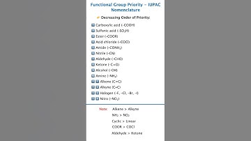 Functional Group Priority in IUPAC Naming 😍 | NEET JEE Chemistry Tricks Shortcut Nomenclature
