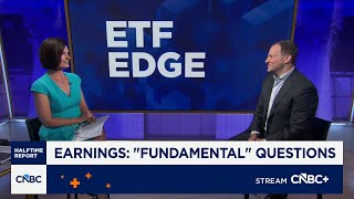 The outlook for ETF investing in the remainder of 2026 The outlook for ETF investing in the remainder of 2026