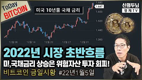 [금일시황]2022년 시장 초반흐름! 미,국채금리 상승은 위험자산 투자 회피!/22년1월5일