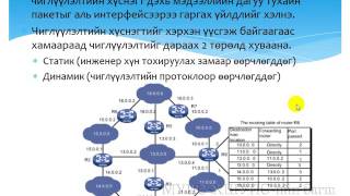 картинка: Компьютерийн сүлжээний үндэс - Чиглүүлэлт [6/14] - Танхимаар#1