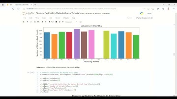 Task 4   Exploratory Data Analysis   Terrorism Jupyter Notebook