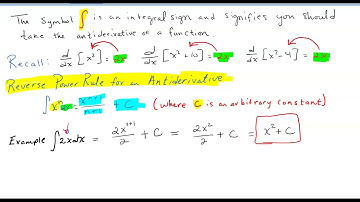 Reverse Power Rule (Antiderivatives)