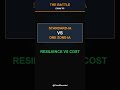 SAA-C03 Exam Tip: S3 Standard-IA vs One Zone-IA